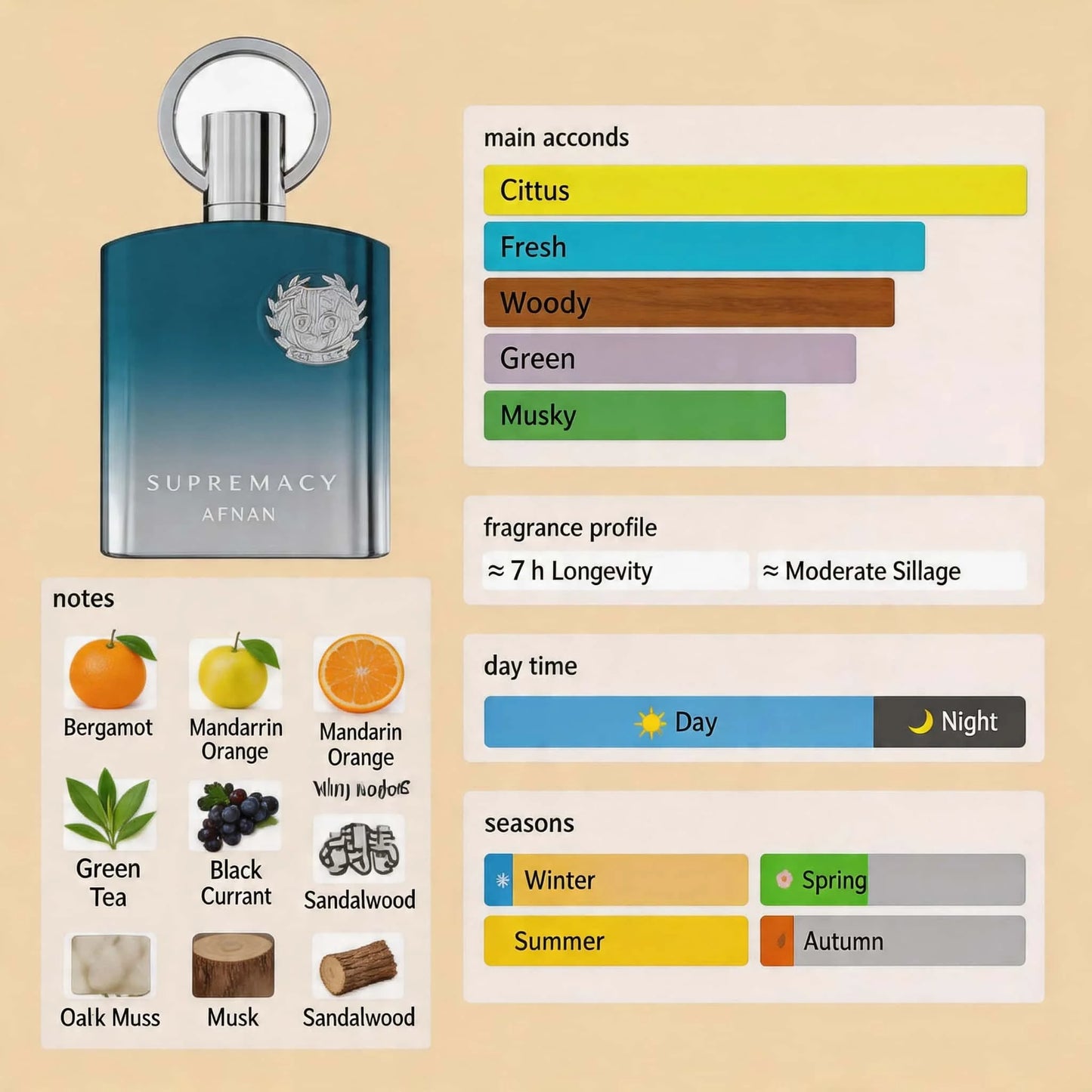 Men's Woody Eau de Parfum 100ML for Daily Wear