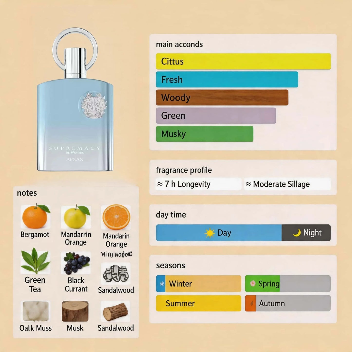 Men's Woody Eau de Parfum 100ML for Daily Wear